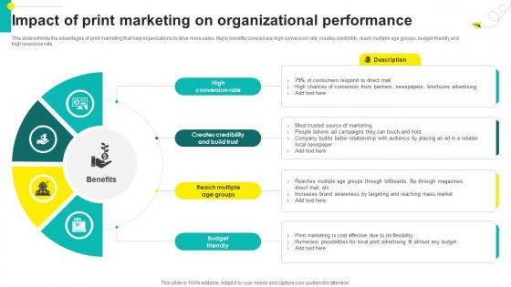 One On One Advertising Impact Of Print Marketing On Organizational Performance Strategy SS V