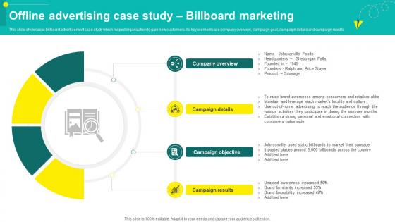 One On One Advertising Offline Advertising Case Study Billboard Marketing Strategy SS V