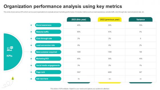 One On One Advertising Organization Performance Analysis Using Key Metrics Strategy SS V
