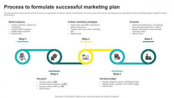 One On One Advertising Process To Formulate Successful Marketing Plan Strategy SS V