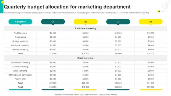 One On One Advertising Quarterly Budget Allocation For Marketing Department Strategy SS V