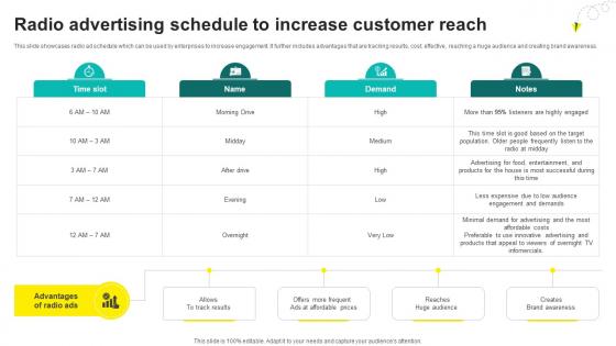 One On One Advertising Radio Advertising Schedule To Increase Customer Reach Strategy SS V