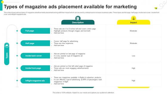 One On One Advertising Types Of Magazine Ads Placement Available For Marketing Strategy SS V