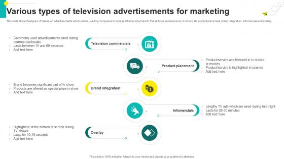 One On One Advertising Various Types Of Television Advertisements For Marketing Strategy SS V
