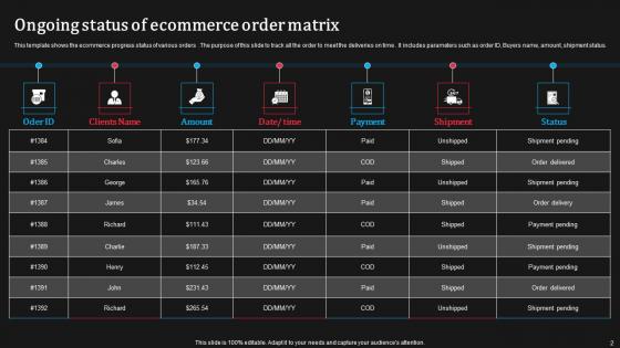 Ongoing Order Status Report Ppt Powerpoint Presentation Complete Deck With Slides