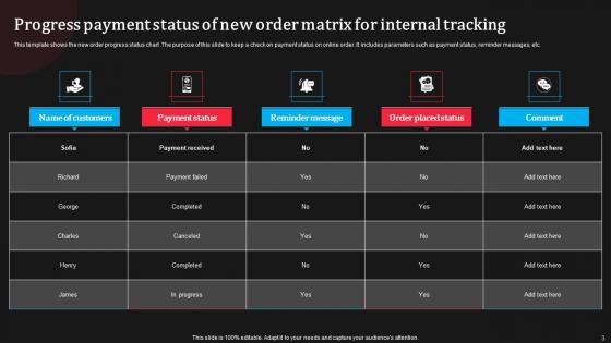 Ongoing Order Status Report Ppt Powerpoint Presentation Complete Deck With Slides