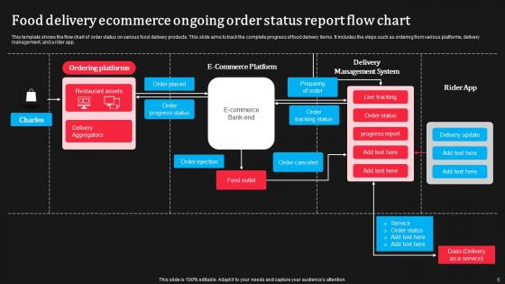 Ongoing Order Status Report Ppt Powerpoint Presentation Complete Deck With Slides
