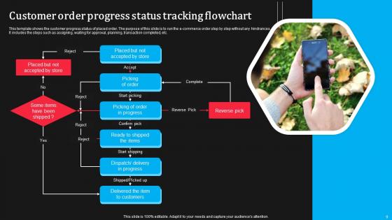 Ongoing Order Status Report Ppt Powerpoint Presentation Complete Deck With Slides