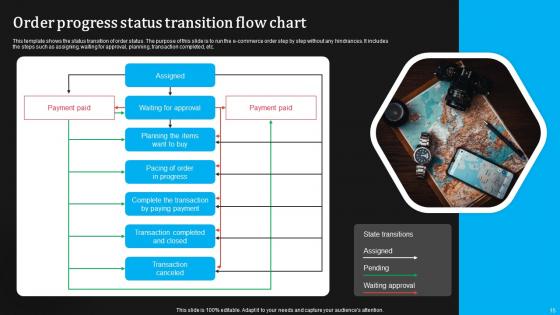 Ongoing Order Status Report Ppt Powerpoint Presentation Complete Deck With Slides