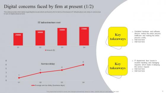 Online Advertising And Technology Task List Ppt Powerpoint Presentation Complete Deck With Slides