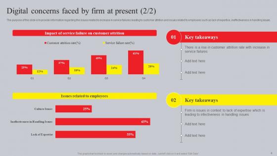 Online Advertising And Technology Task List Ppt Powerpoint Presentation Complete Deck With Slides