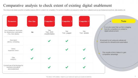Online Advertising And Technology Task List Ppt Powerpoint Presentation Complete Deck With Slides