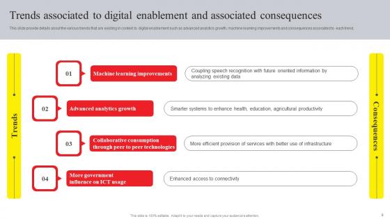 Online Advertising And Technology Task List Ppt Powerpoint Presentation Complete Deck With Slides