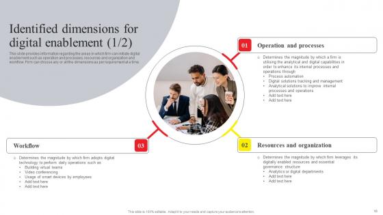 Online Advertising And Technology Task List Ppt Powerpoint Presentation Complete Deck With Slides