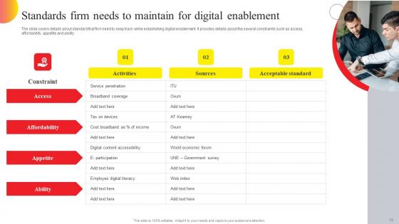 Online Advertising And Technology Task List Ppt Powerpoint Presentation Complete Deck With Slides
