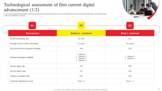 Online Advertising And Technology Task List Ppt Powerpoint Presentation Complete Deck With Slides
