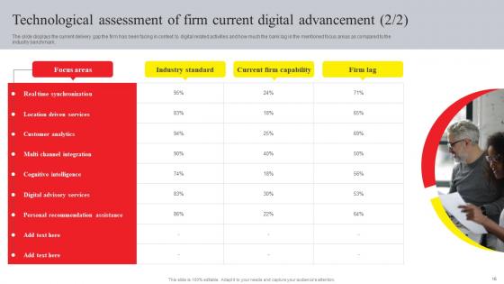 Online Advertising And Technology Task List Ppt Powerpoint Presentation Complete Deck With Slides