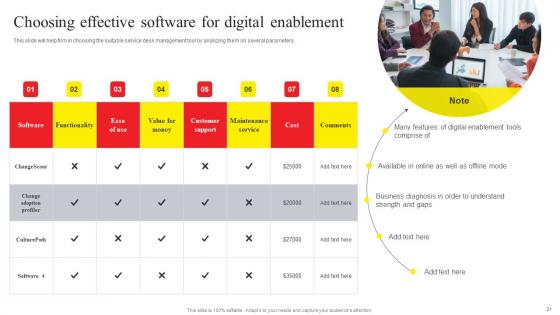 Online Advertising And Technology Task List Ppt Powerpoint Presentation Complete Deck With Slides