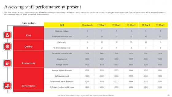 Online Advertising And Technology Task List Ppt Powerpoint Presentation Complete Deck With Slides