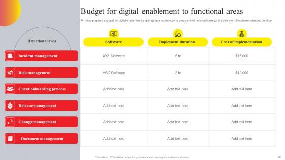 Online Advertising And Technology Task List Ppt Powerpoint Presentation Complete Deck With Slides