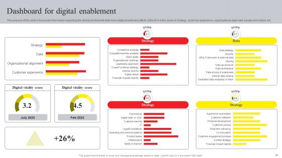 Online Advertising And Technology Task List Ppt Powerpoint Presentation Complete Deck With Slides