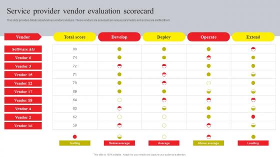 Online Advertising And Technology Task Service Provider Vendor Evaluation Scorecard Brochure Pdf