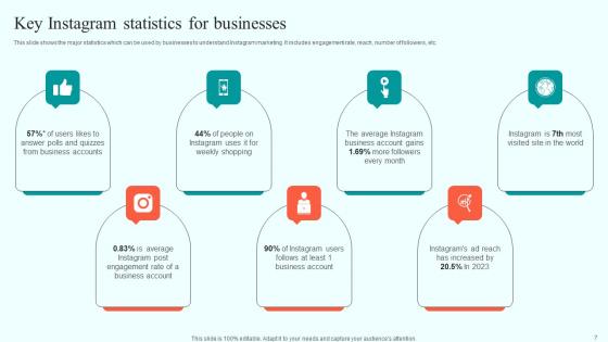 Online Advertising Solutions To Increase Sales Ppt Powerpoint Presentation Complete Deck With Slides