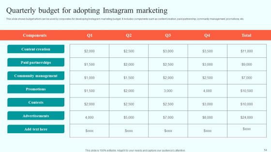 Online Advertising Solutions To Increase Sales Ppt Powerpoint Presentation Complete Deck With Slides