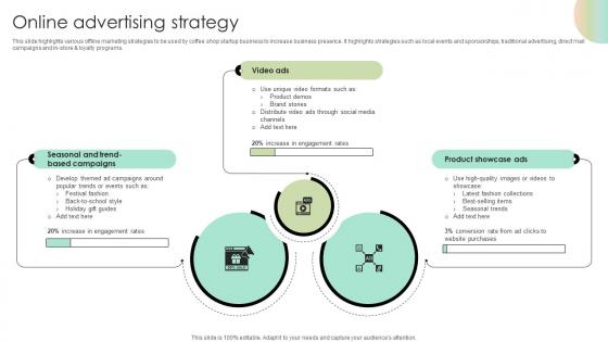 Online Advertising Strategy Digital Fashion Brand Portal Market Entry Plan GTM SS V