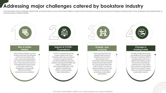 Online Bookstore Business Plan Addressing Major Challenges Catered By Bookstore Industry BP SS V