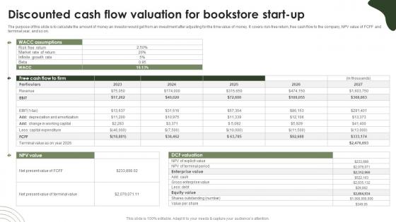 Online Bookstore Business Plan Discounted Cash Flow Valuation For Bookstore Start Up BP SS V Online Bookstore Business Plan Discounted Cash Flow Valuation For Bookstore Start Up BP SS V