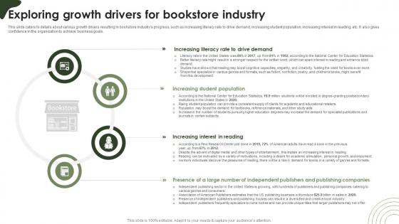 Online Bookstore Business Plan Exploring Growth Drivers For Bookstore Industry BP SS V