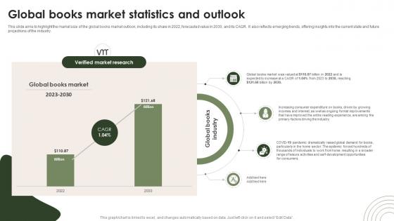 Online Bookstore Business Plan Global Books Market Statistics And Outlook BP SS V
