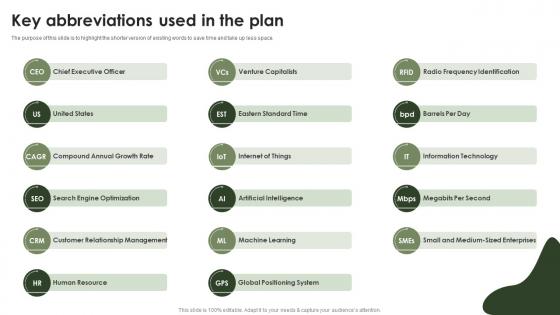 Online Bookstore Business Plan Key Abbreviations Used In The Plan BP SS V