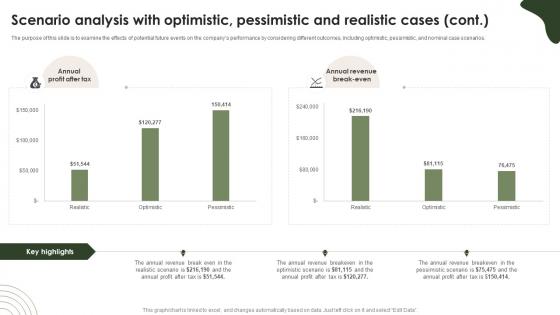 Online Bookstore Business Plan Scenario Analysis With Optimistic Pessimistic And Realistic Cases BP SS V
