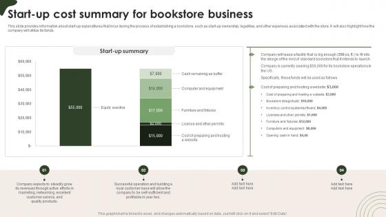 Online Bookstore Business Plan Start Up Cost Summary For Bookstore Business BP SS V