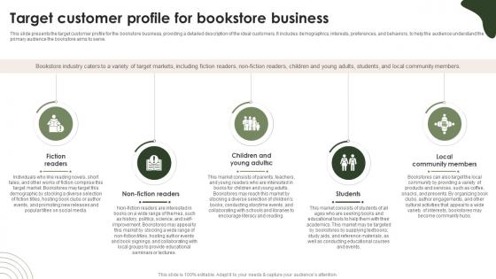 Online Bookstore Business Plan Target Customer Profile For Bookstore Business BP SS V