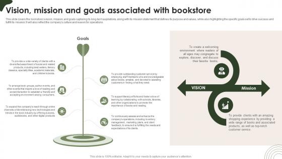 Online Bookstore Business Plan Vision Mission And Goals Associated With Bookstore BP SS V