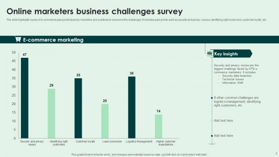 Online Business Challenges Ppt Powerpoint Presentation Complete Deck With Slides