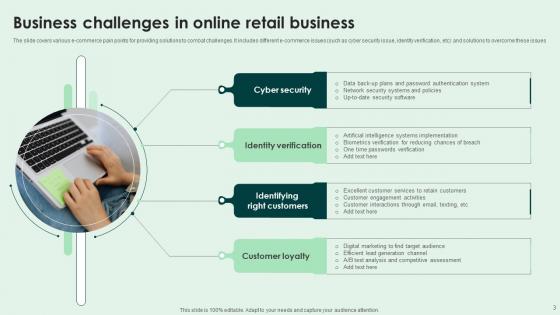 Online Business Challenges Ppt Powerpoint Presentation Complete Deck With Slides