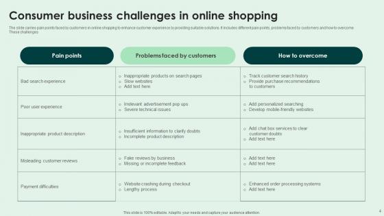 Online Business Challenges Ppt Powerpoint Presentation Complete Deck With Slides