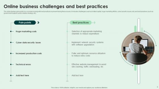 Online Business Challenges Ppt Powerpoint Presentation Complete Deck With Slides