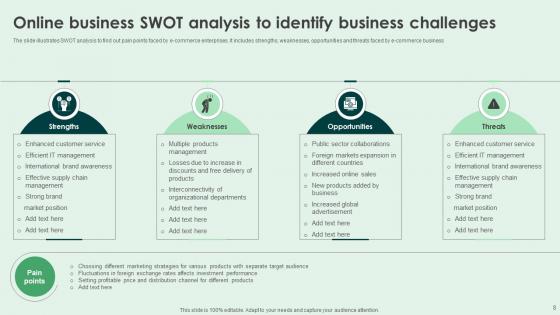 Online Business Challenges Ppt Powerpoint Presentation Complete Deck With Slides