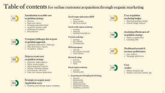 Online Customer Acquisition Through Organic Marketing Ppt Powerpoint Presentation Complete Deck
