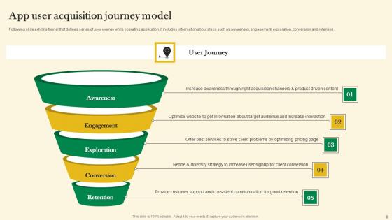 Online Customer Acquisition Through Organic Marketing Ppt Powerpoint Presentation Complete Deck