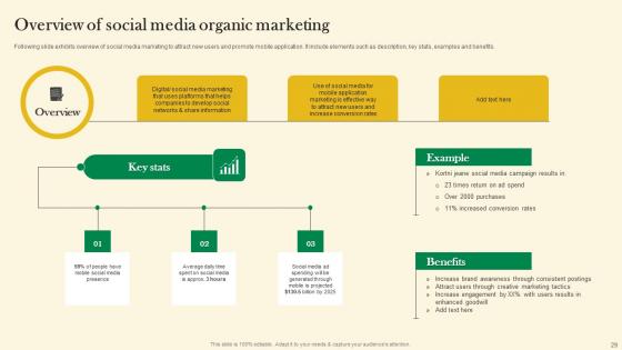 Online Customer Acquisition Through Organic Marketing Ppt Powerpoint Presentation Complete Deck