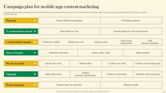Online Customer Acquisition Through Organic Marketing Ppt Powerpoint Presentation Complete Deck