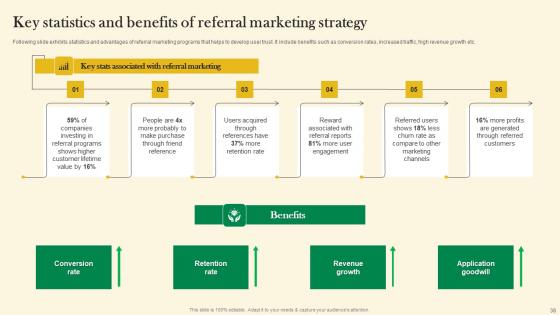 Online Customer Acquisition Through Organic Marketing Ppt Powerpoint Presentation Complete Deck