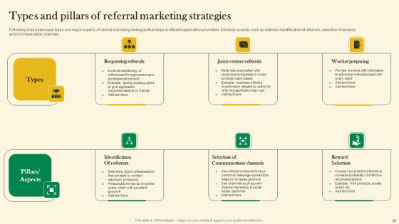 Online Customer Acquisition Through Organic Marketing Ppt Powerpoint Presentation Complete Deck