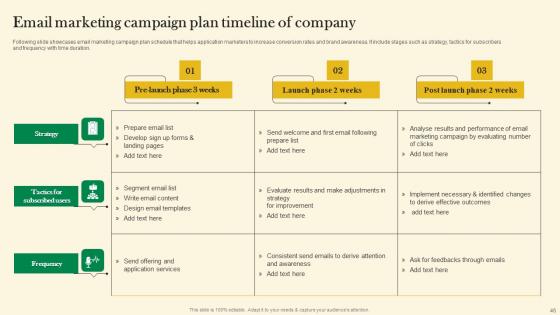Online Customer Acquisition Through Organic Marketing Ppt Powerpoint Presentation Complete Deck